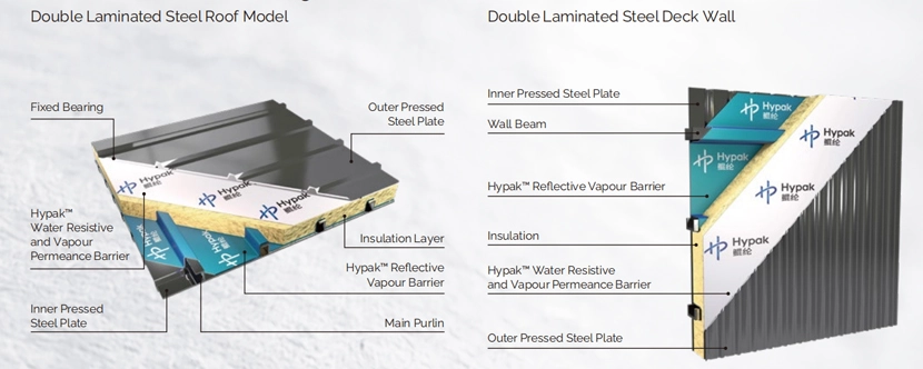 Schematic Diagram Of Structure Double Laminated Steel Roof